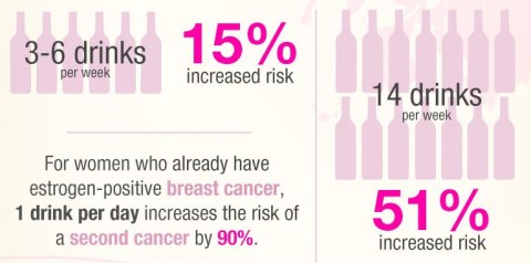 alcoholand-breast-cancer-480x238