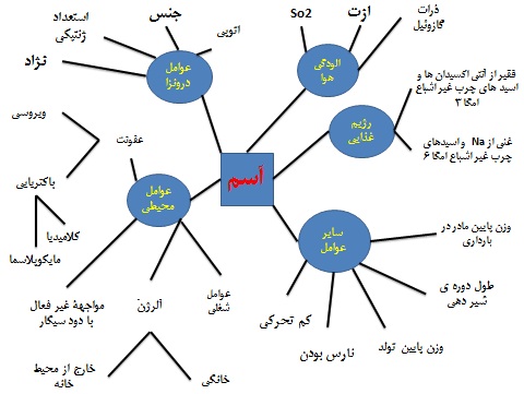 پاتولوژی